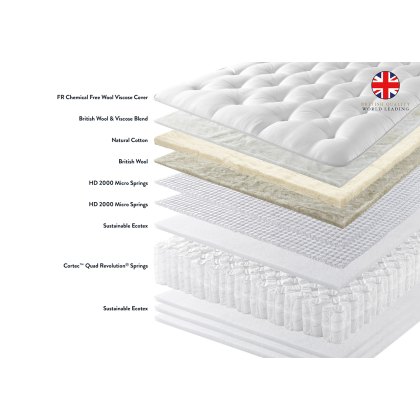 Harrison Spinks Bedstead Eco 5000 Mattress