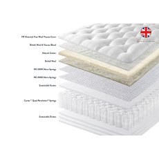 Harrison Spinks Bedstead Eco 5000 Mattress
