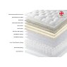 Harrison Spinks Bedstead Eco 13500 Mattress Harrison Spinks Bedstead Eco 13500 Mattress