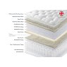 Harrison Spinks Bedstead Eco 14000 Pillowtop Mattress Harrison Spinks Bedstead Eco 14000 Pillowtop Mattress