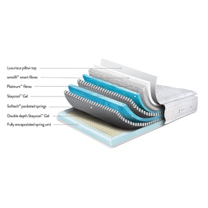 gel-premium-bed-mattress-specs-image